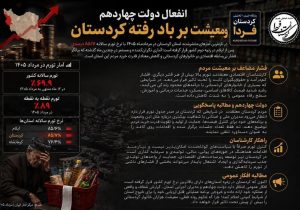 انفعال دولت چهاردهم و معیشت بر باد رفته کردستان